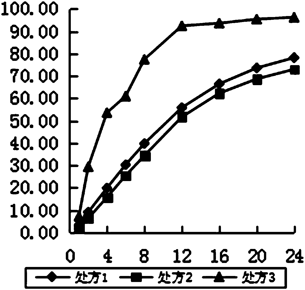 A kind of matrine osmotic pump controlled-release tablet and preparation method thereof