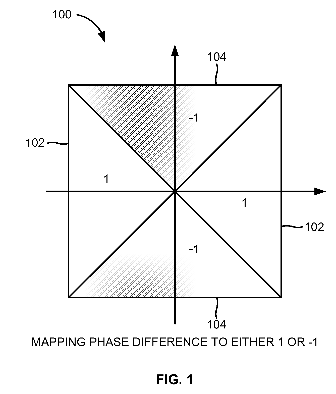 Coarse frequency offset estimation in ISDB receivers