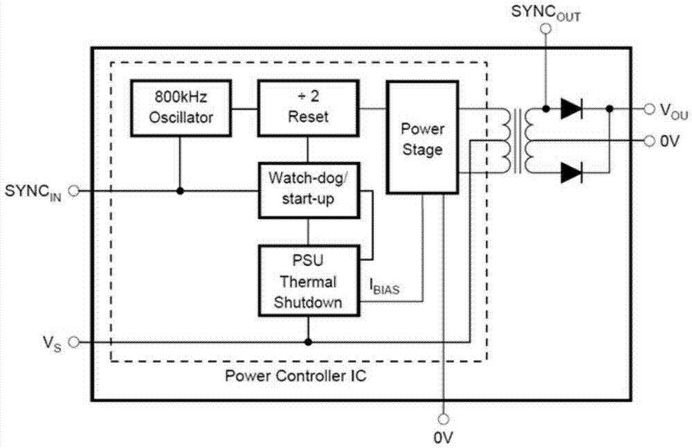 An integrated dc/dc power supply front-end controller, control method and control system