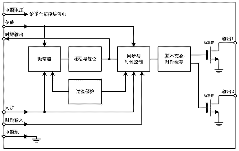 An integrated dc/dc power supply front-end controller, control method and control system