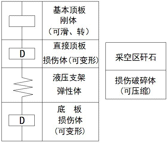 Support adaptability evaluation method based on coupling relationship of support and surrounding rock