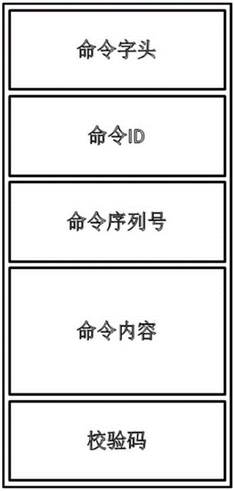 Fault handling method based on data sharing for rail transit communication equipment