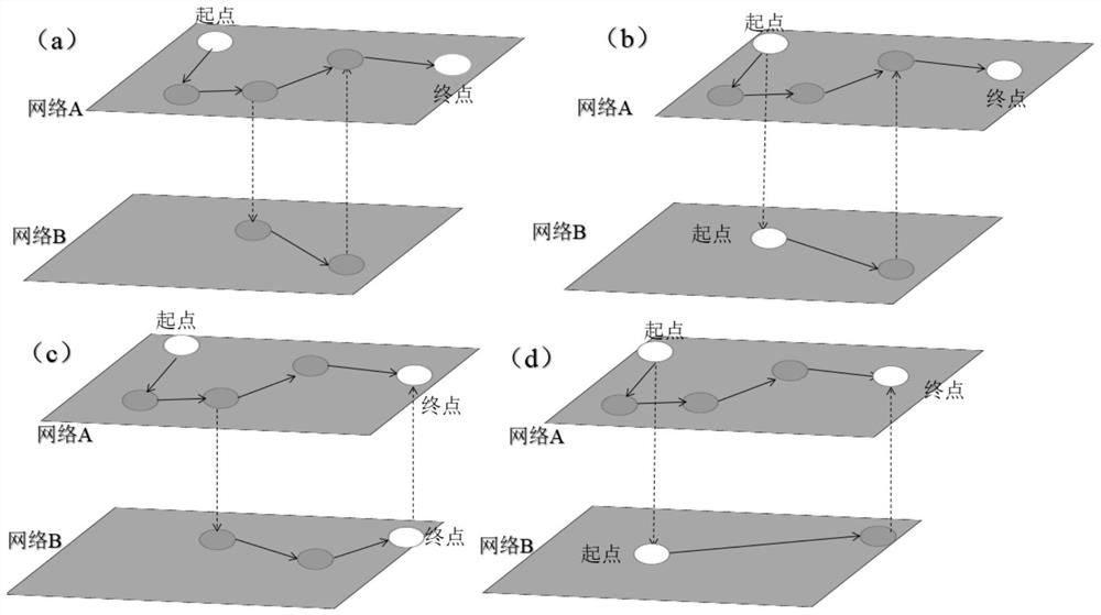 Anti-congestion method based on two-layer traffic network model