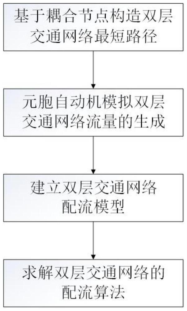 Anti-congestion method based on two-layer traffic network model