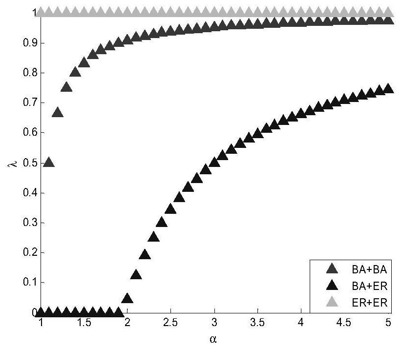 Anti-congestion method based on two-layer traffic network model