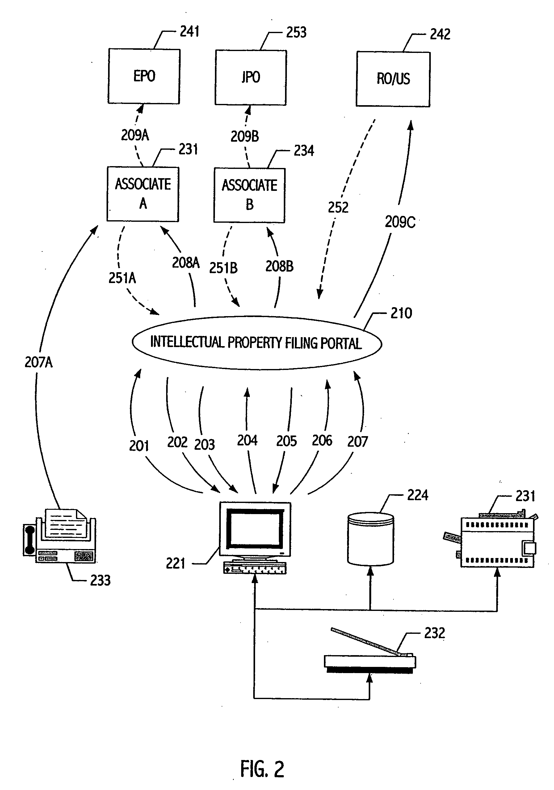Fee transaction system and method for intellectual property acquisition and/or maintenance
