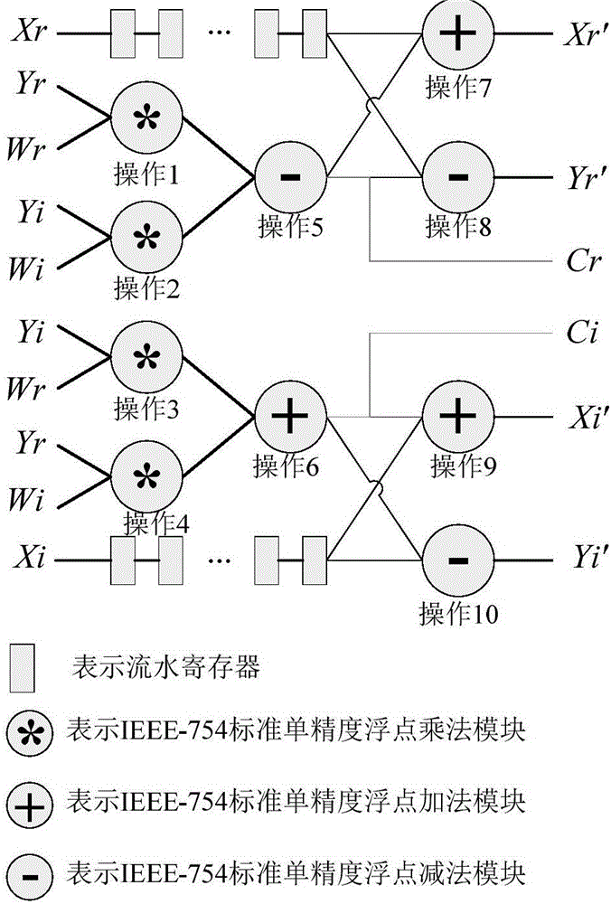 FFT (fast Fourier transform) butterfly operation hardware implementation circuit supporting complex multiplication