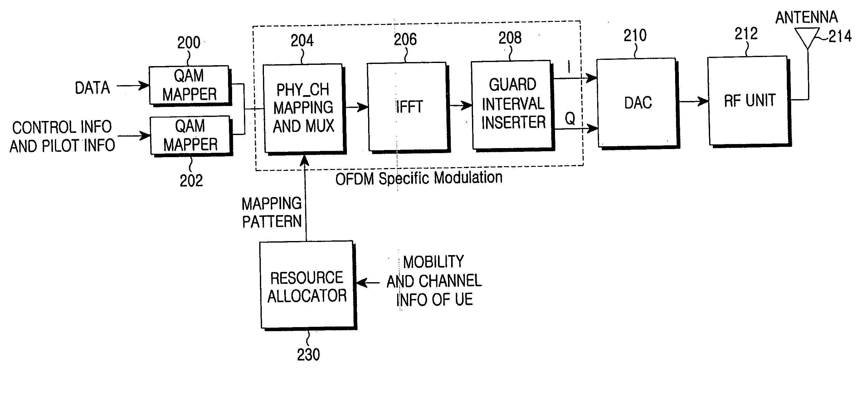 Apparatus and method for allocating frequencies in an OFDM mobile communication system supporting high speed downlink packet access service