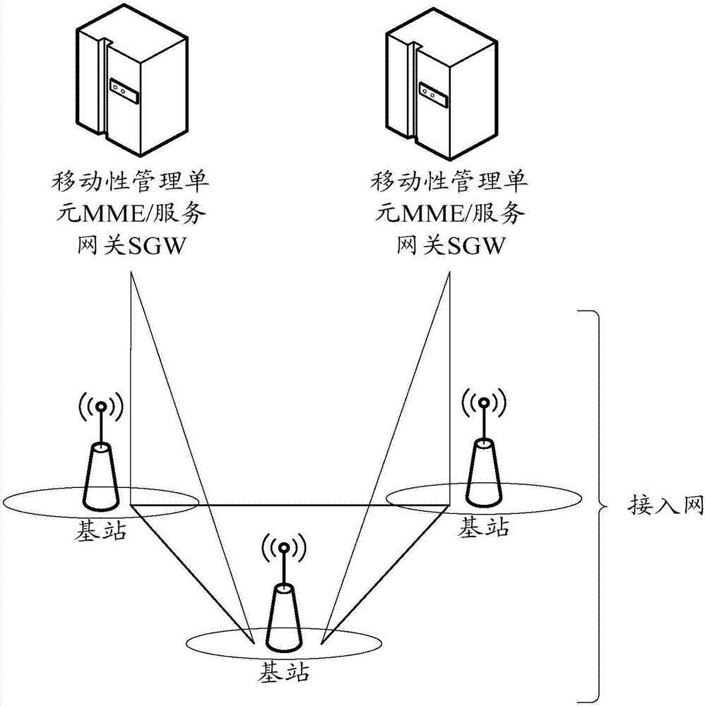 Cell operation method and device