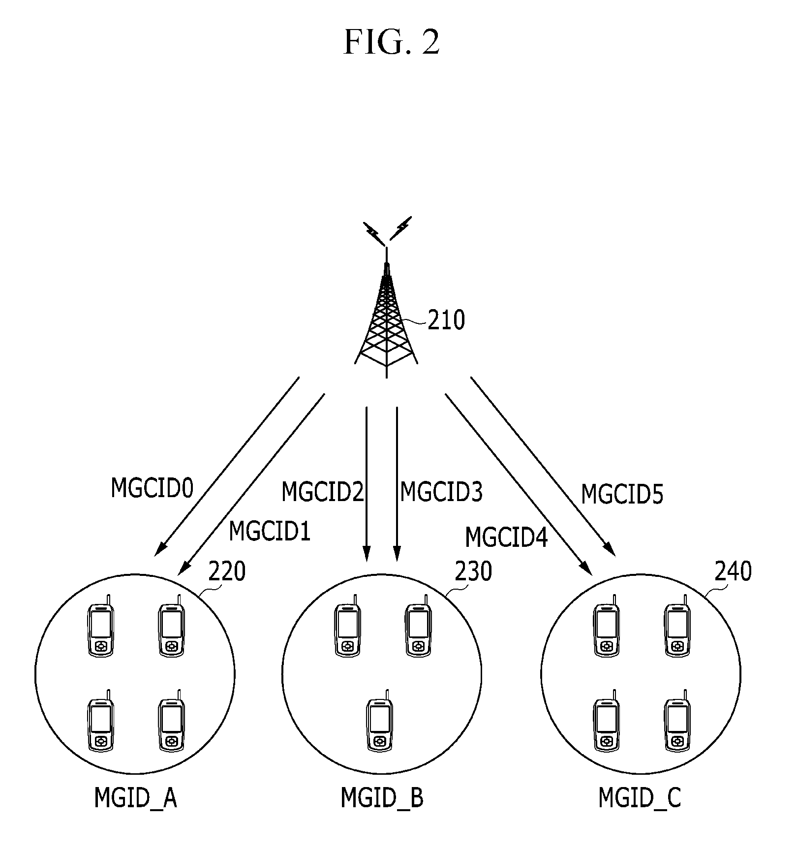Method and apparatus for supporting security in muliticast communication