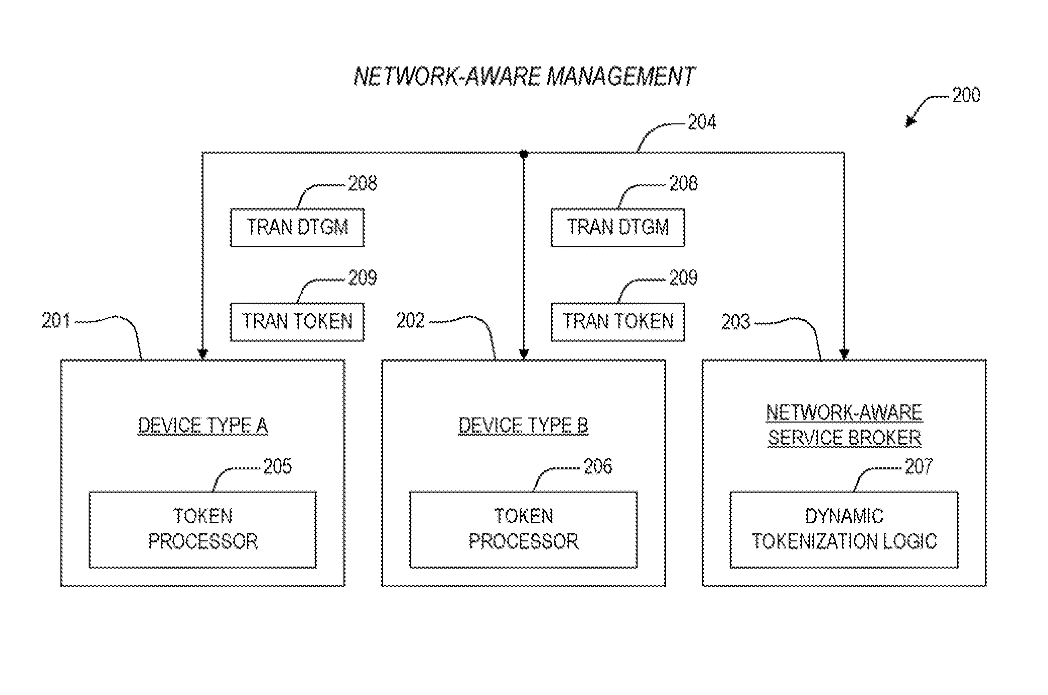 Apparatus and Method for Dynamic Tokenization of Wireless Network Datagrams