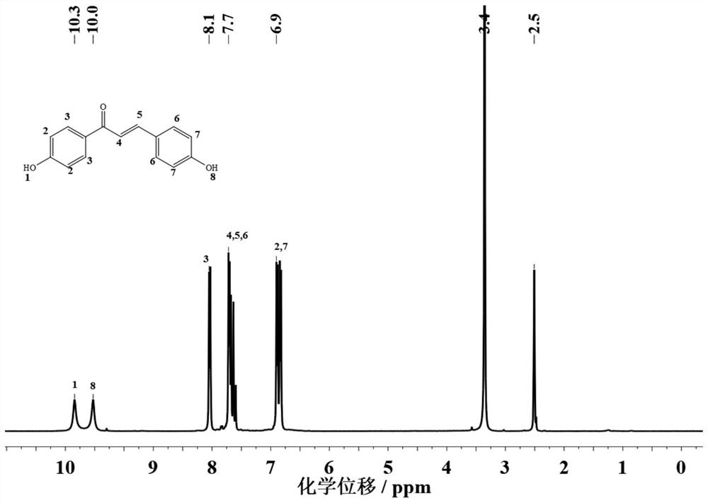A method for efficiently synthesizing 1,3-bis(4-hydroxyphenyl)-2-propen-1-one