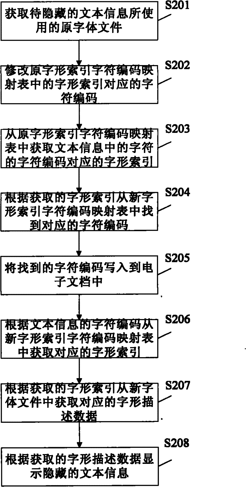 Text information hiding method and device