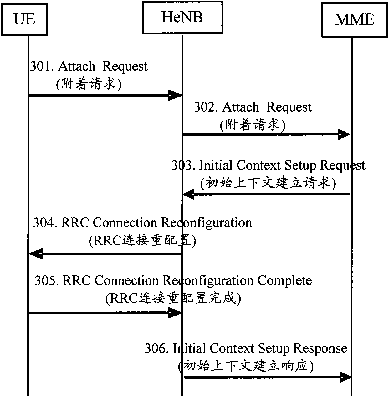 Method, equipment and system for realizing local IP access of user equipment