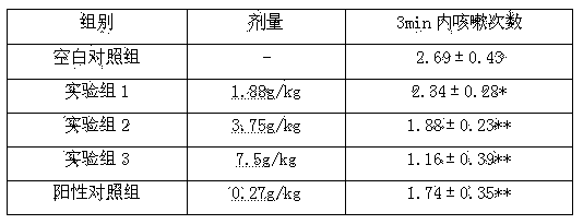 Chinese medicine composition for diminishing inflammation and relieving sore throat and preparation method thereof