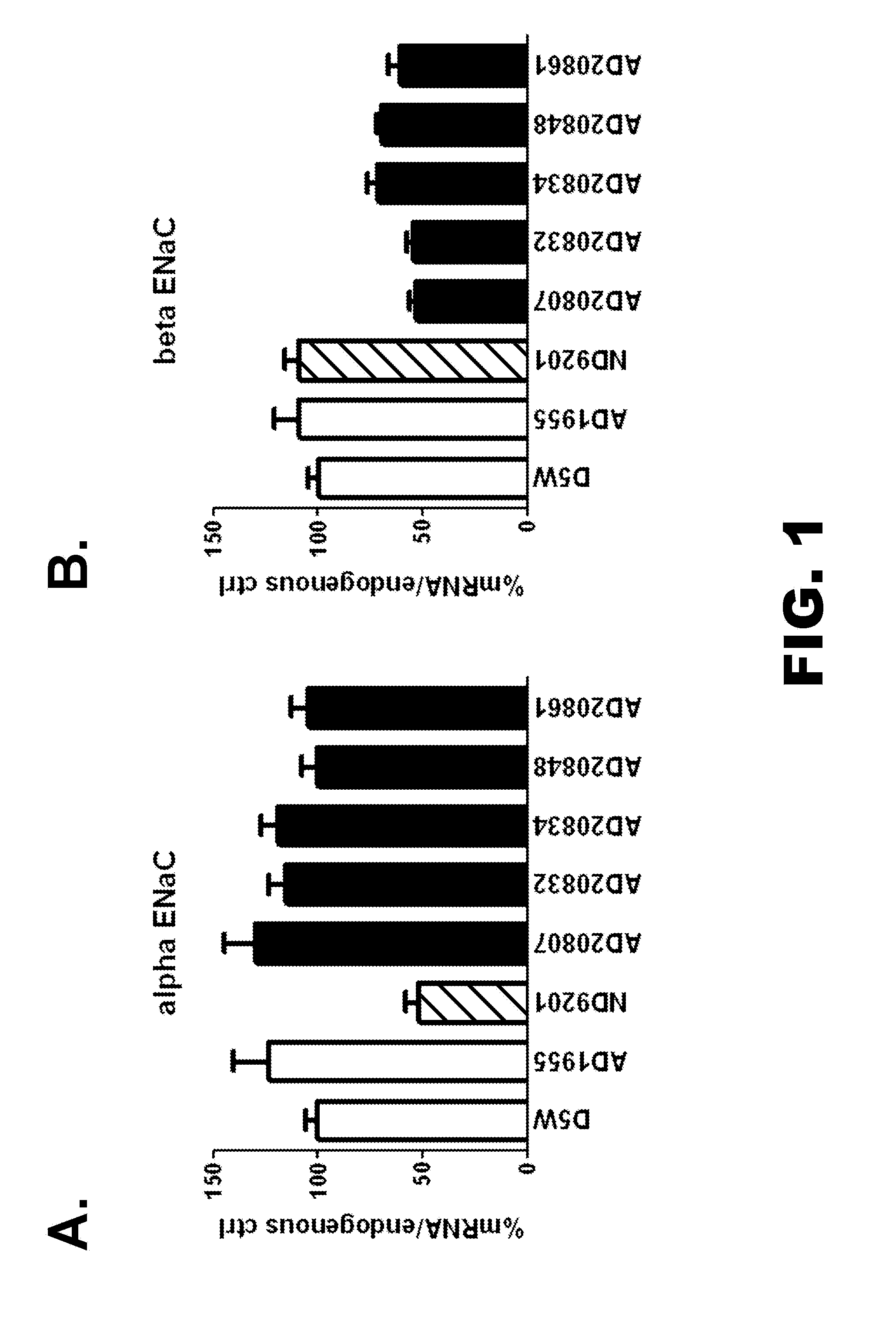 Organic compositions to treat beta-ENaC-related diseases