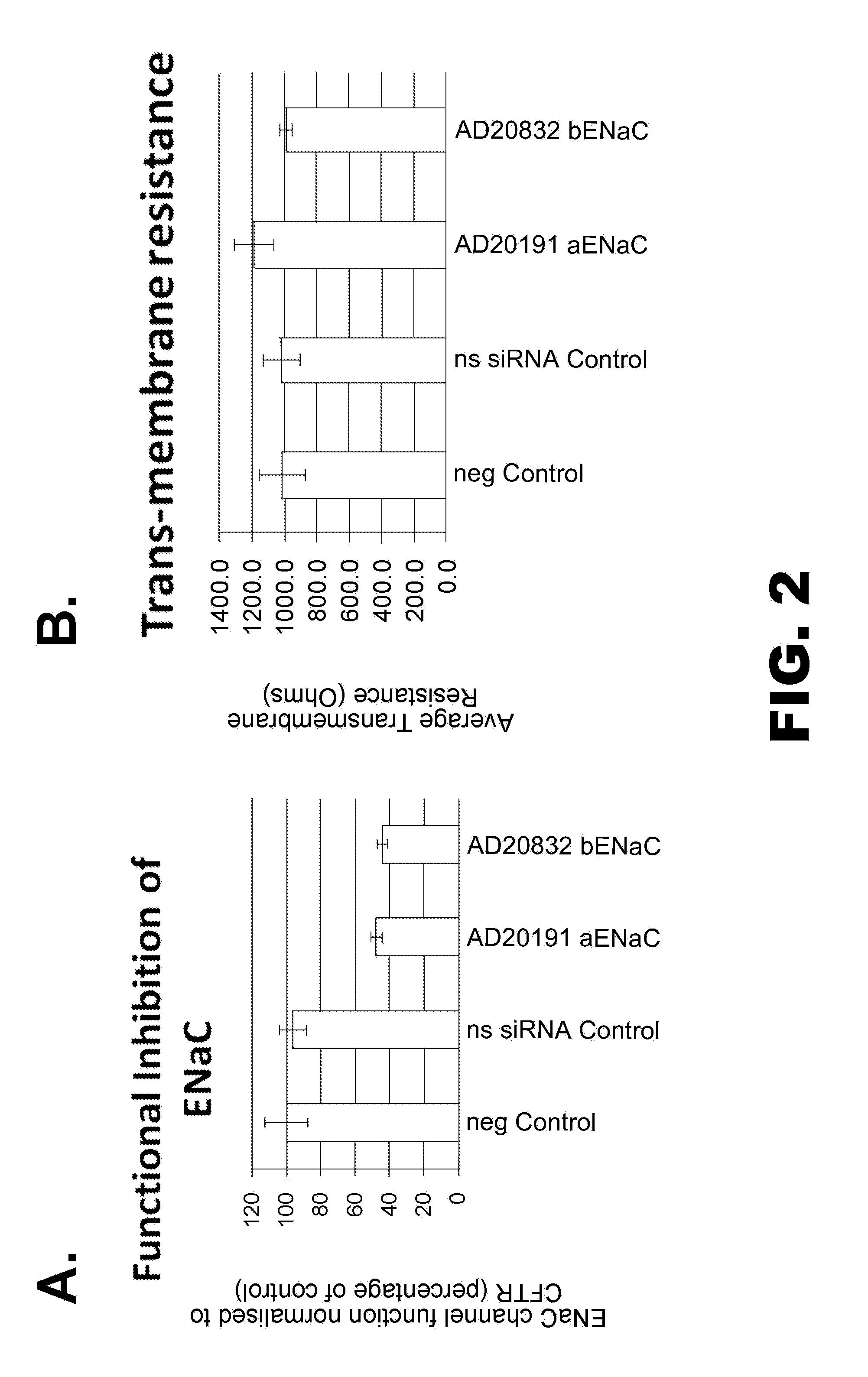 Organic compositions to treat beta-ENaC-related diseases