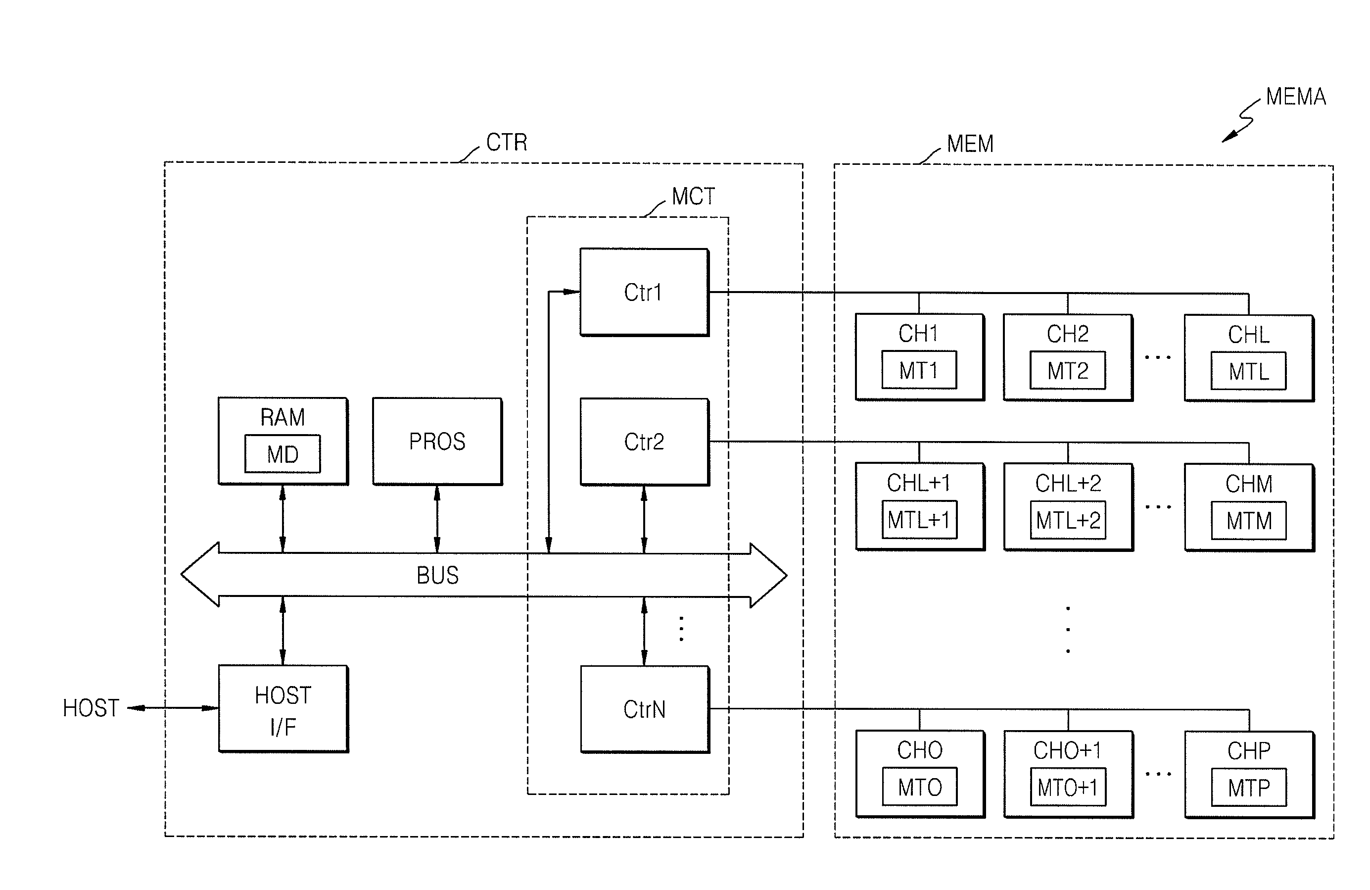 Memory apparatus