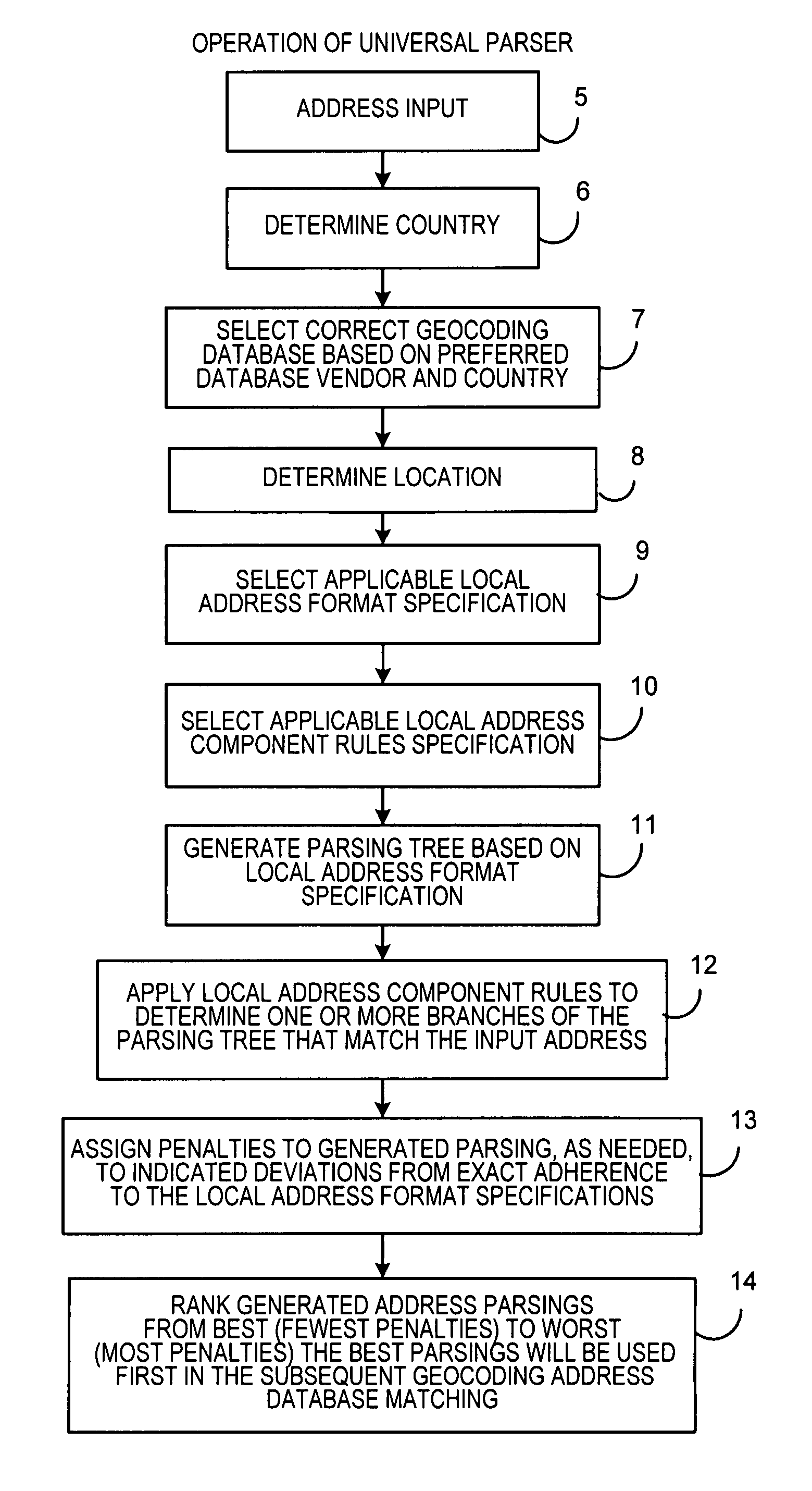 Universal address parsing system and method