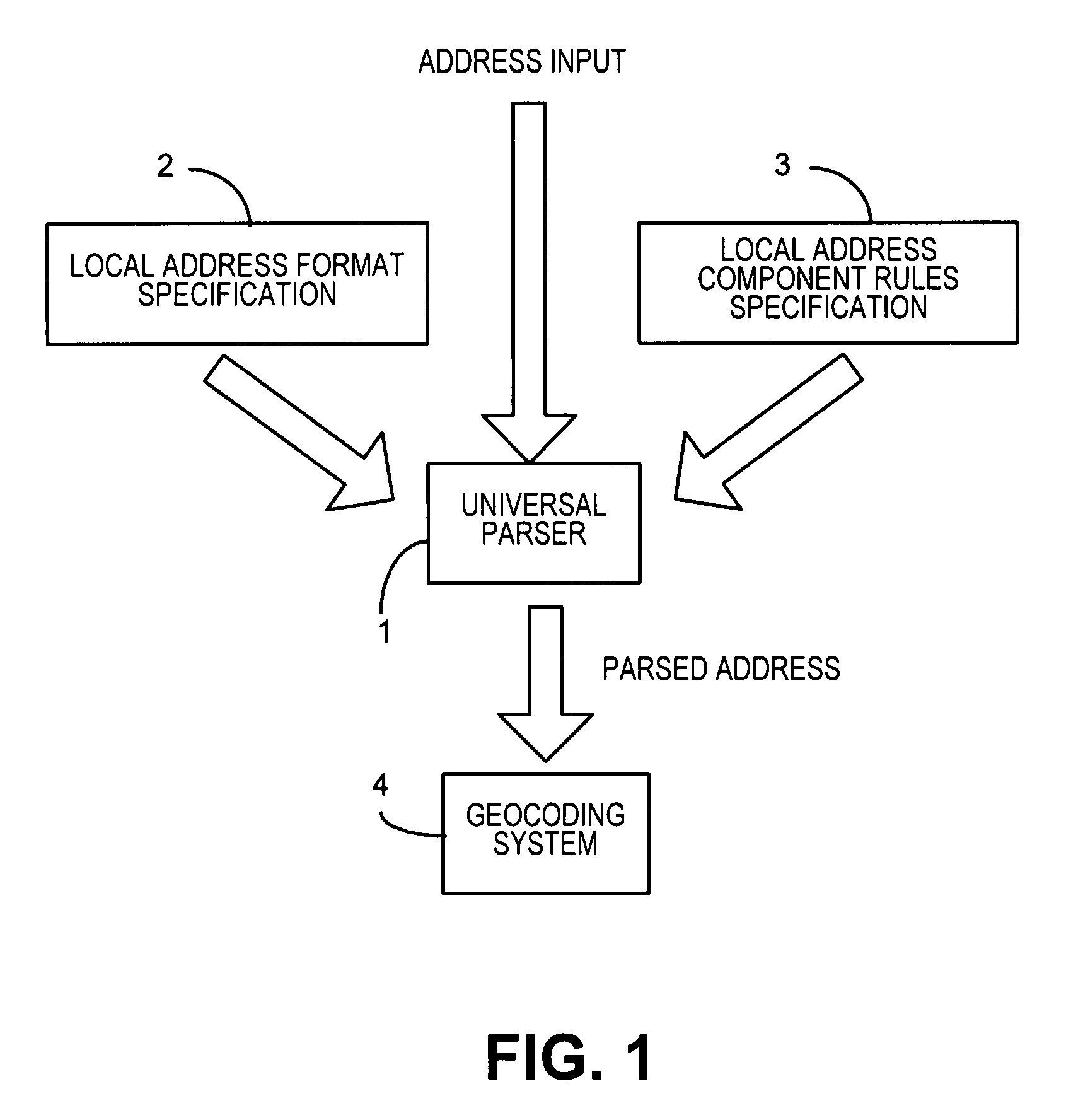Universal address parsing system and method