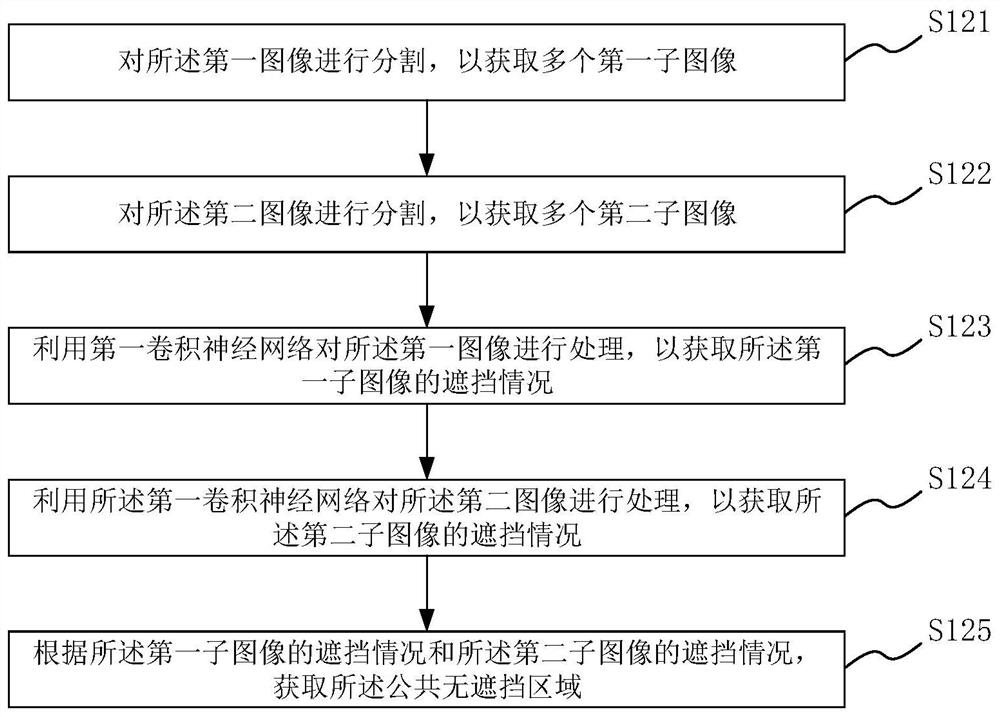 Face recognition method, medium and electronic equipment