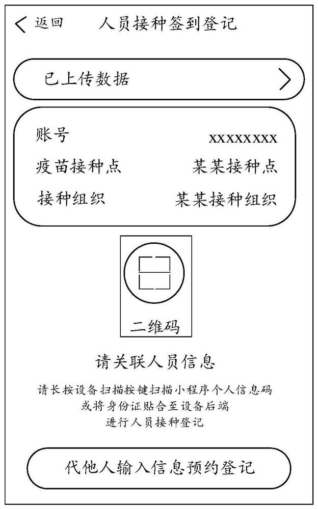 Vaccination method, system and device, equipment and storage medium