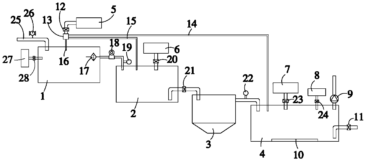 Recycling multi-stage comprehensive treatment method and equipment for fluorine-containing wastewater