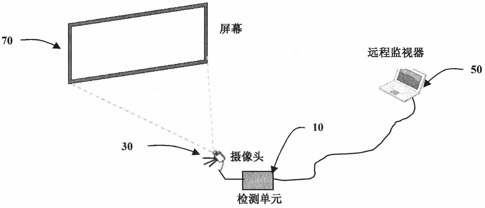 Method, equipment and system for detecting display screen without video signal