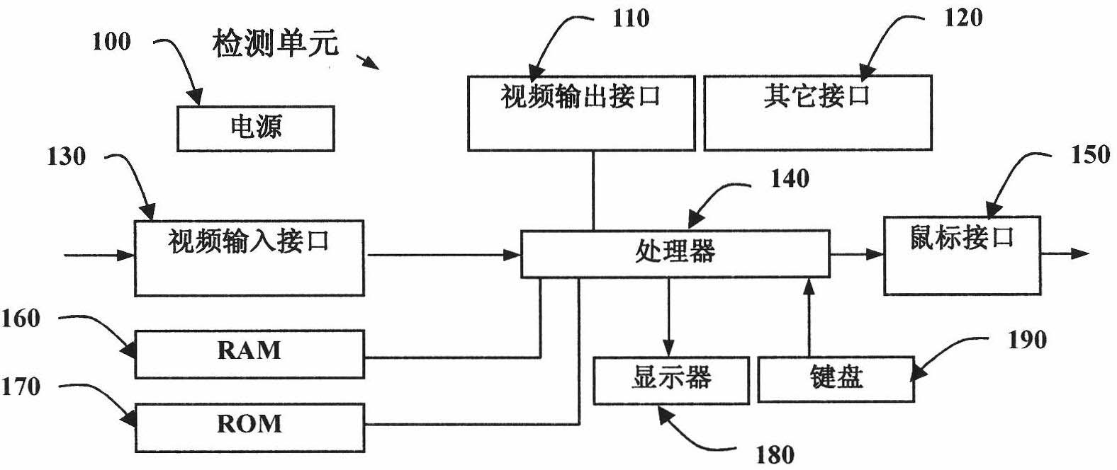 Method, equipment and system for detecting display screen without video signal