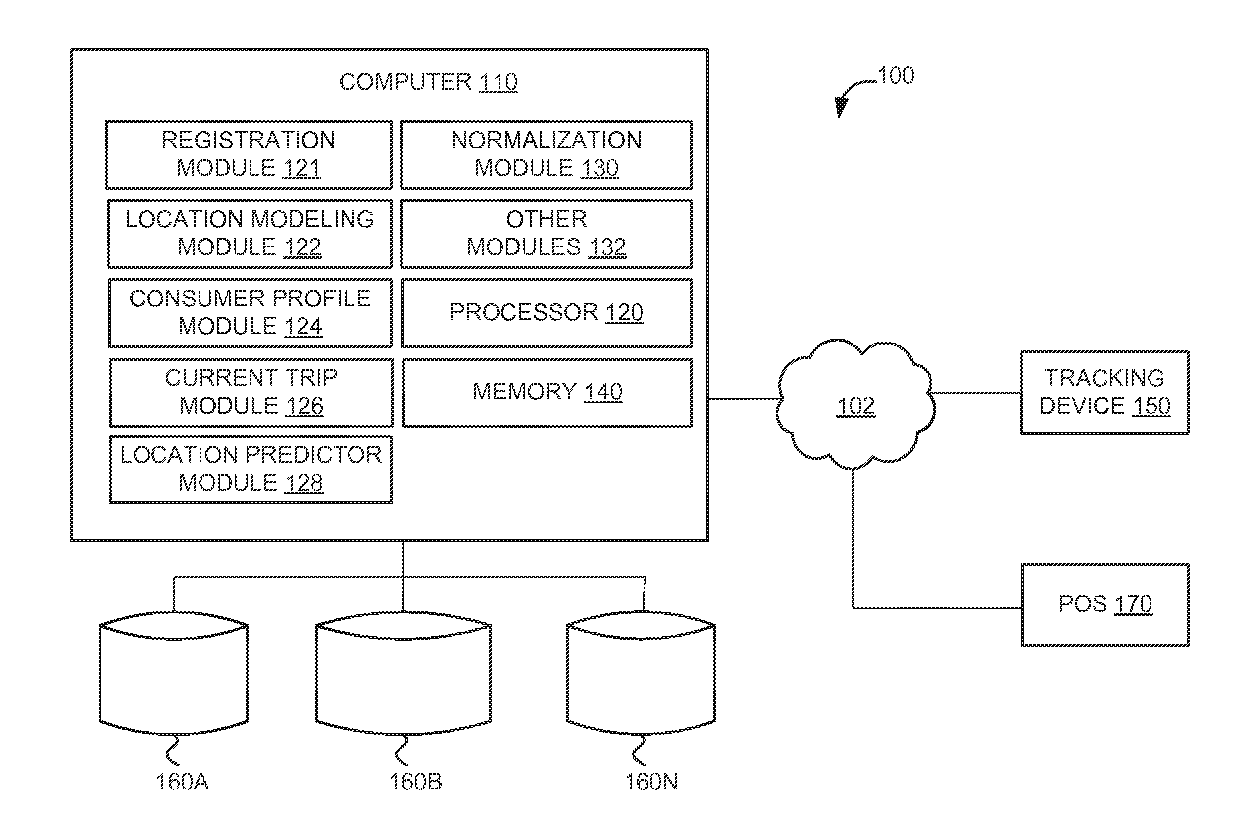 System and method of predicting a location of a consumer within a retail establishment