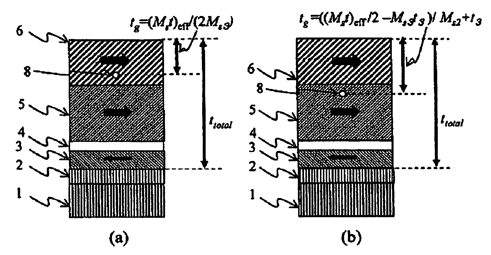 Magnetic recording media with ultra-high recording density