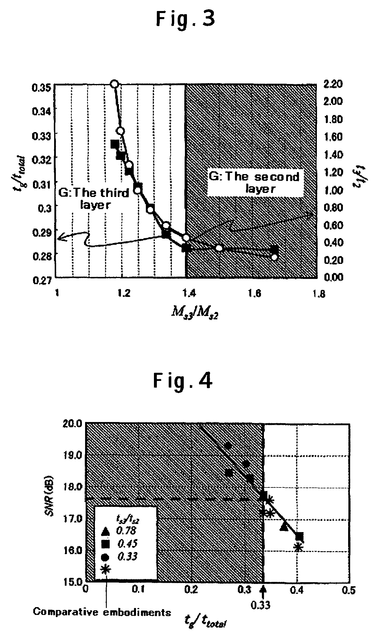 Magnetic recording media with ultra-high recording density