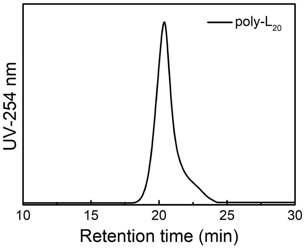 Cage type polysilsesquioxane-based star-shaped hybrid spiral polyisocyanide as well as preparation method and application of polysilsesquioxane-based star-shaped hybrid spiral polyisocyanide