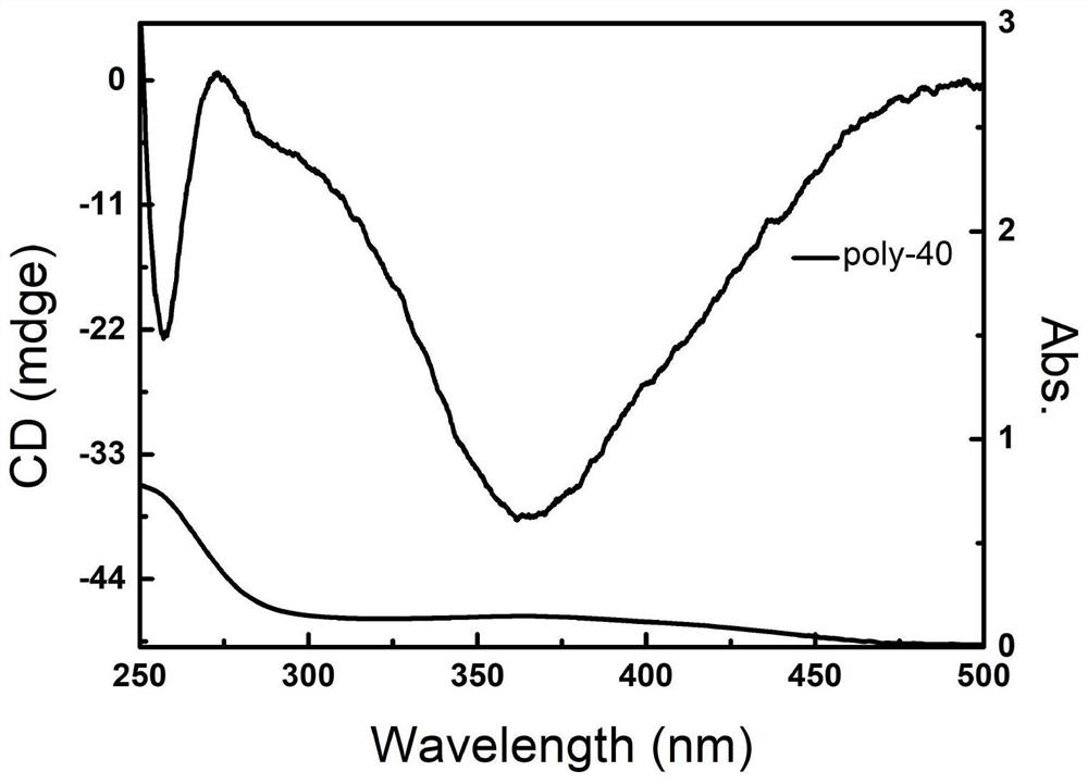 Cage type polysilsesquioxane-based star-shaped hybrid spiral polyisocyanide as well as preparation method and application of polysilsesquioxane-based star-shaped hybrid spiral polyisocyanide