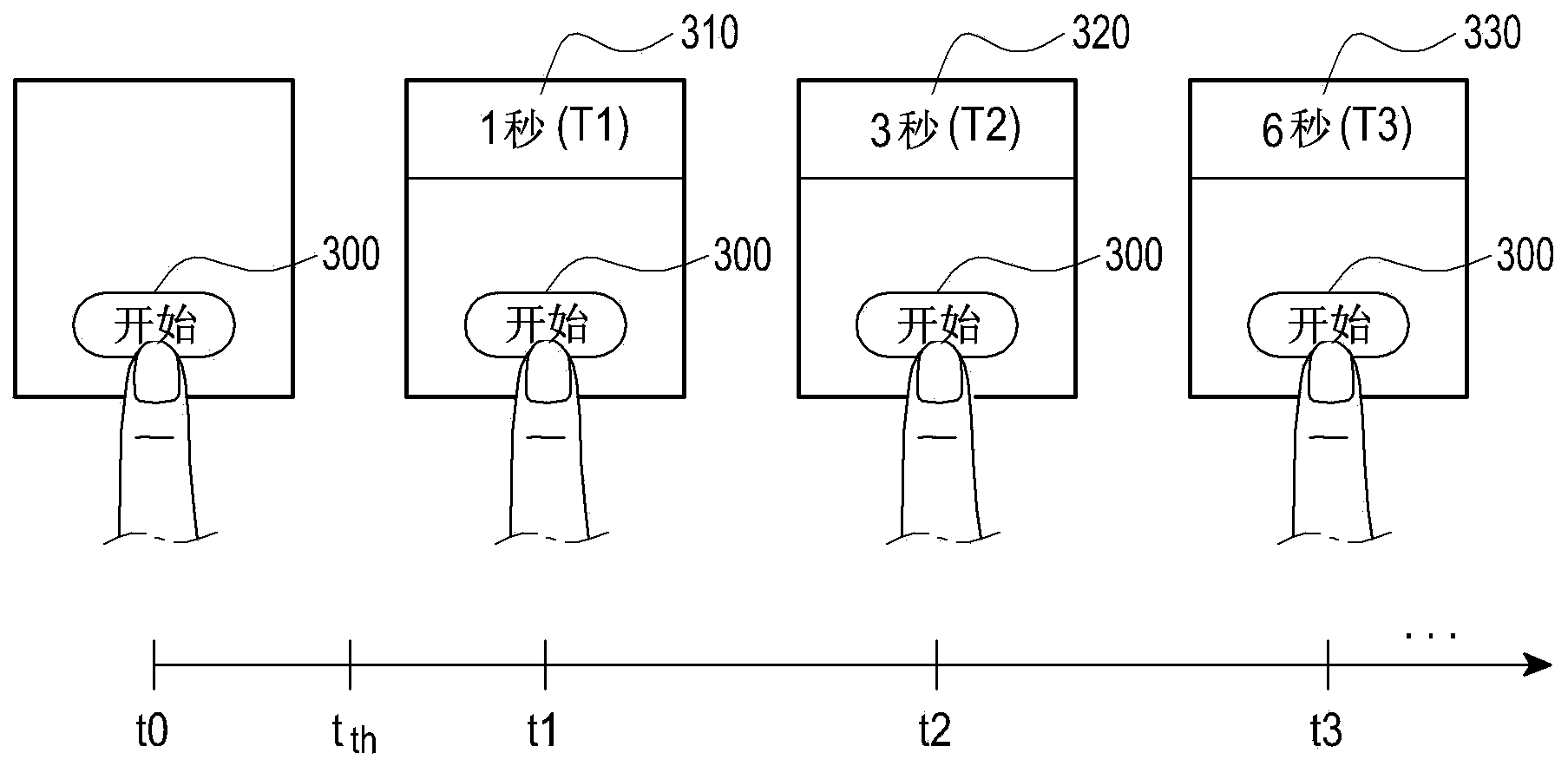 Method And Apparatus For Using A Portable Terminal