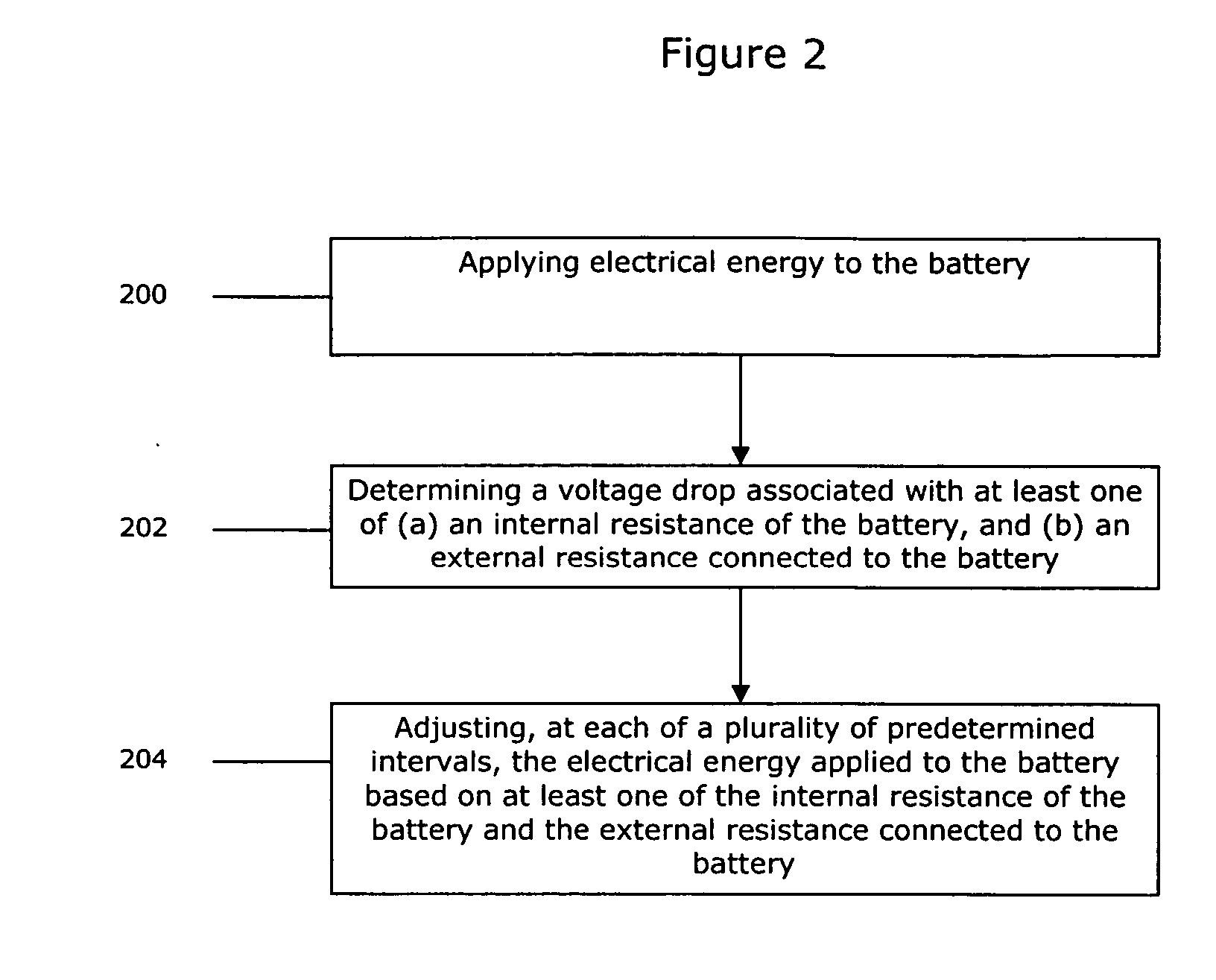 Method of charging a battery