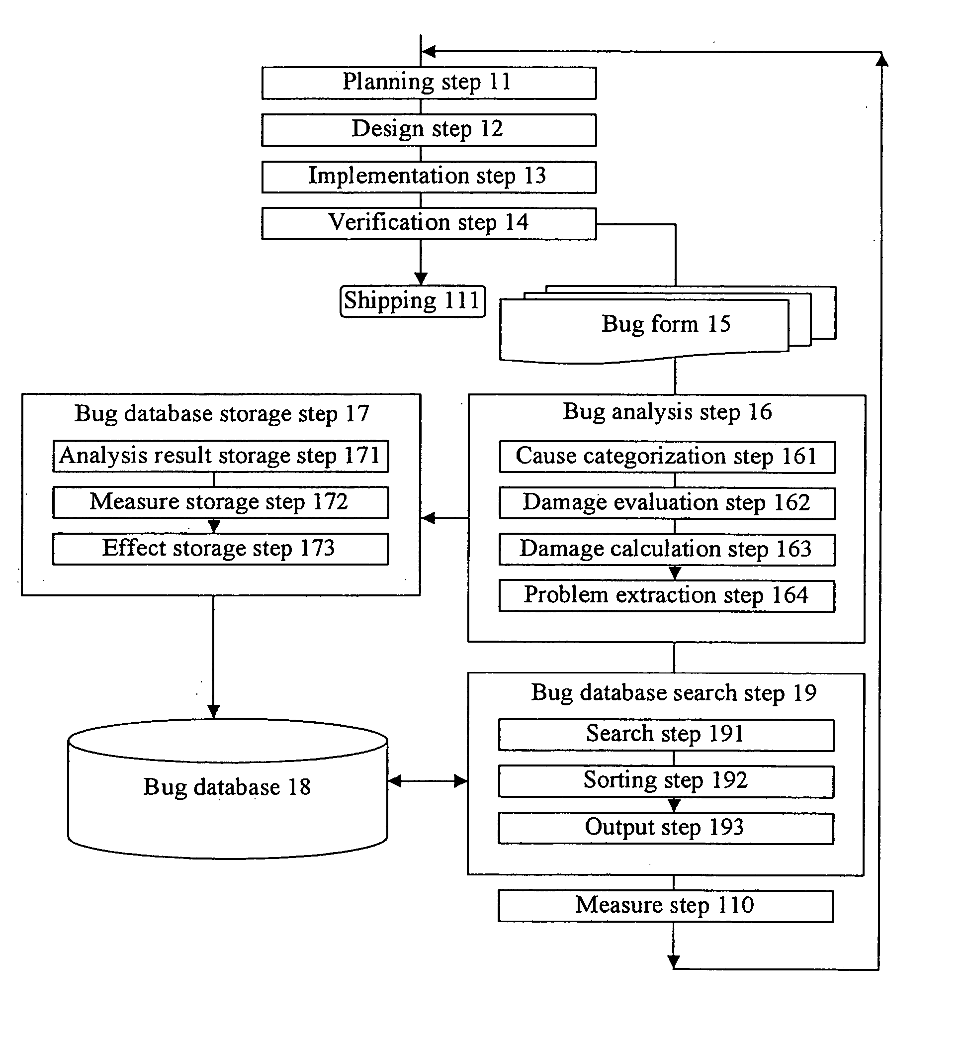 Method and device for analyzing software error