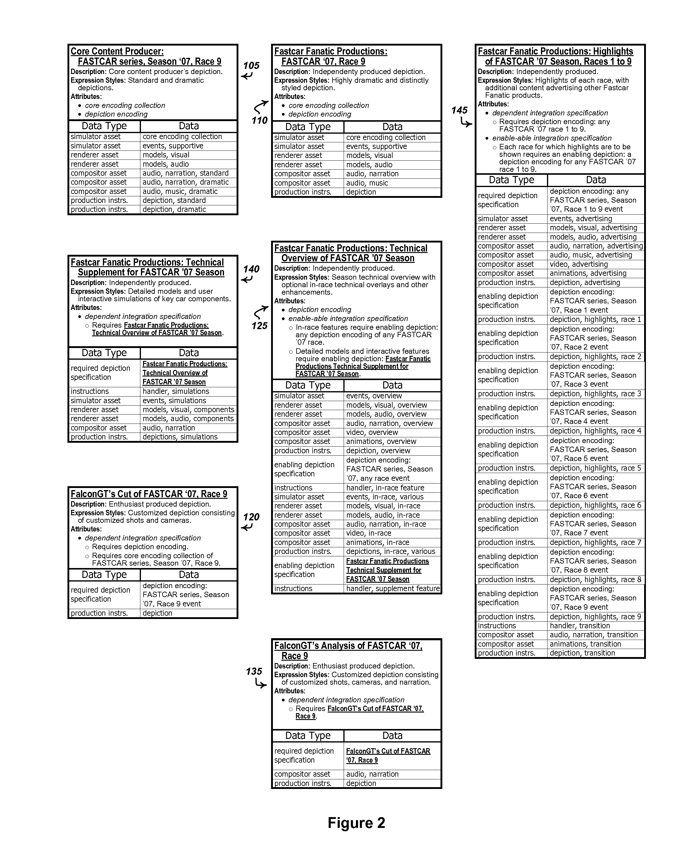 Depiction transformation with computer implemented depiction integrator