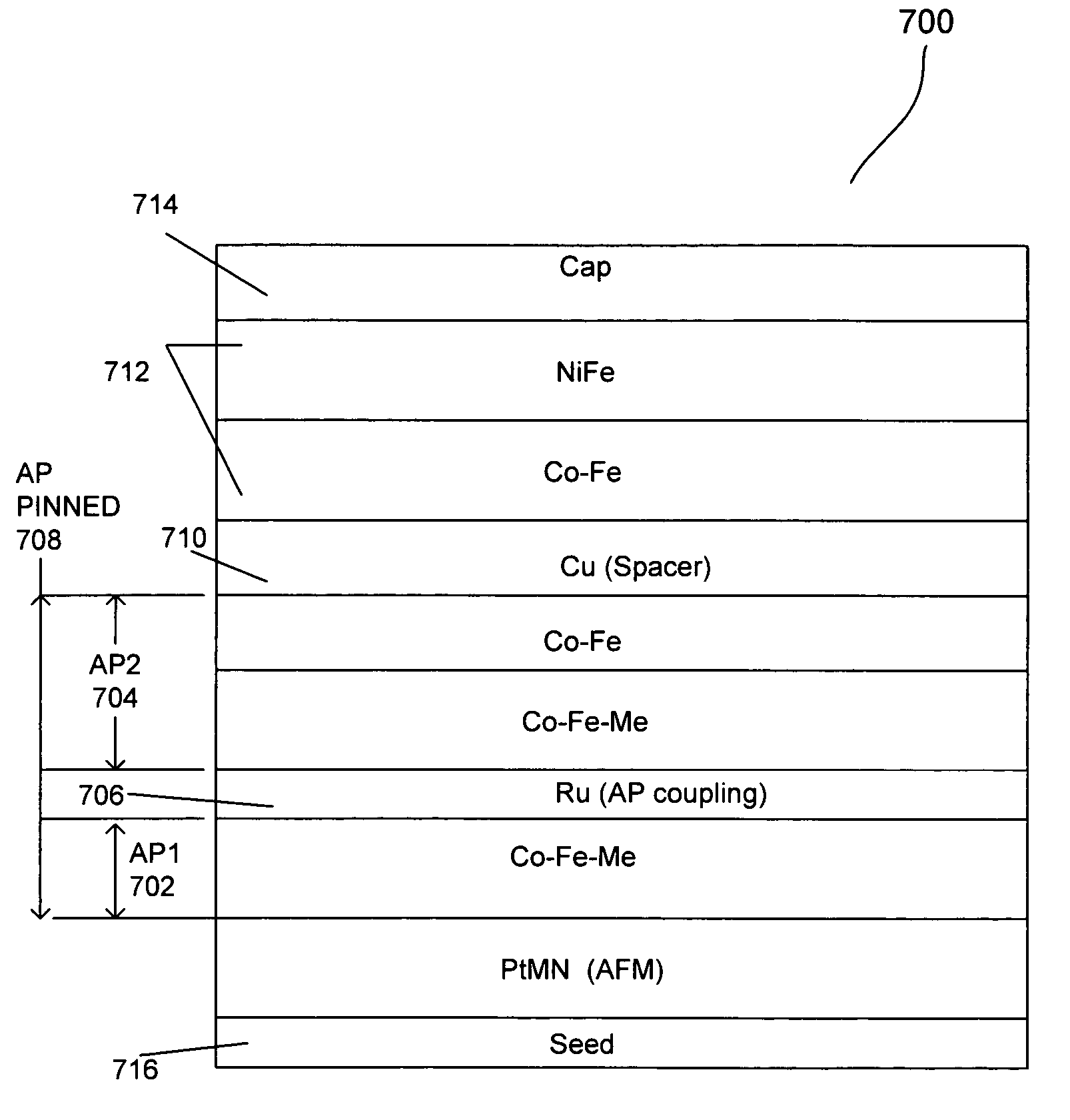 Method and apparatus having improved magnetic read head sensors