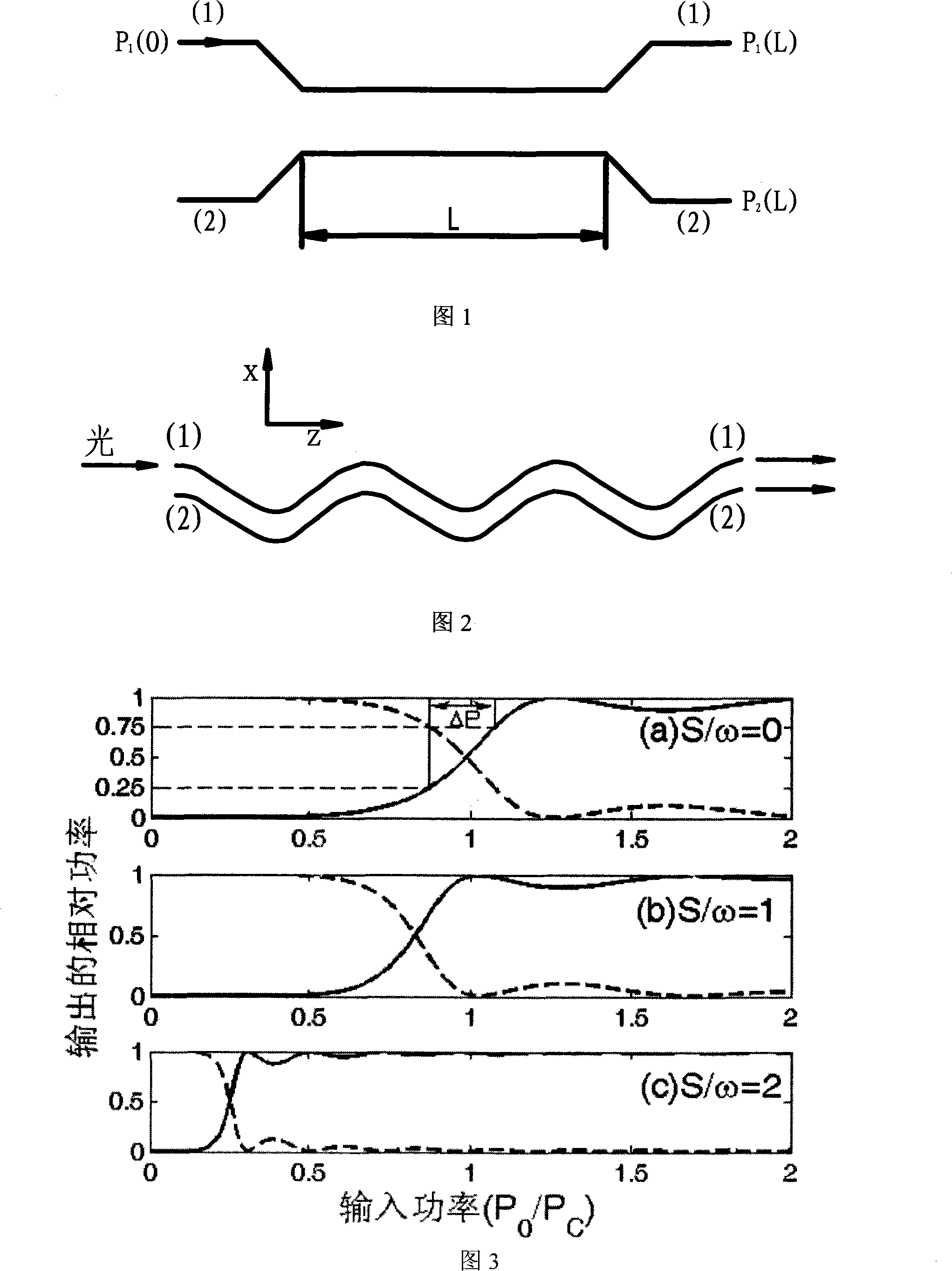 Two periodically bending non-linear optical waveguide coupled all-optical switch
