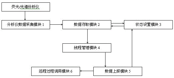 System and method for automatic reporting of chemical composition between steel quality and sap system