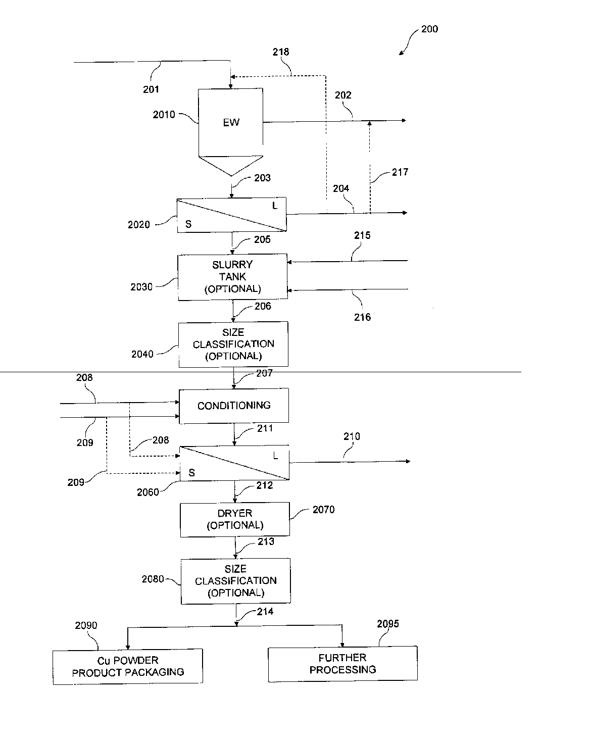 System and method for producing copper powder by electrowinning using the ferrous/ferric anode reaction