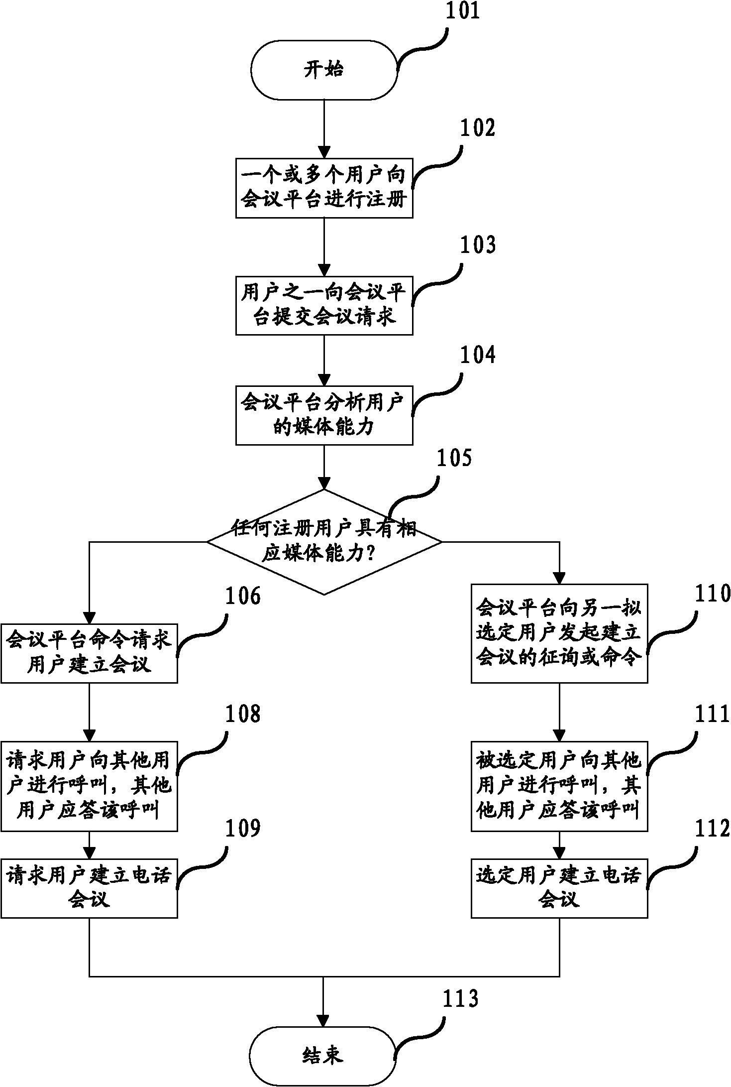 Internet protocol (IP)-based teleconference service method and system