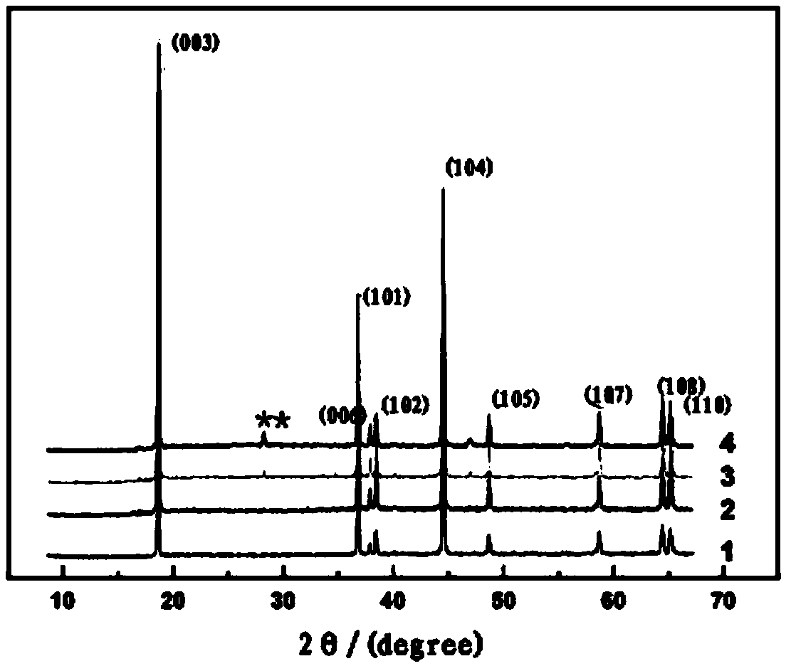 Method for coating nickel cobalt lithium manganate positive-electrode material with calcium fluophosphate