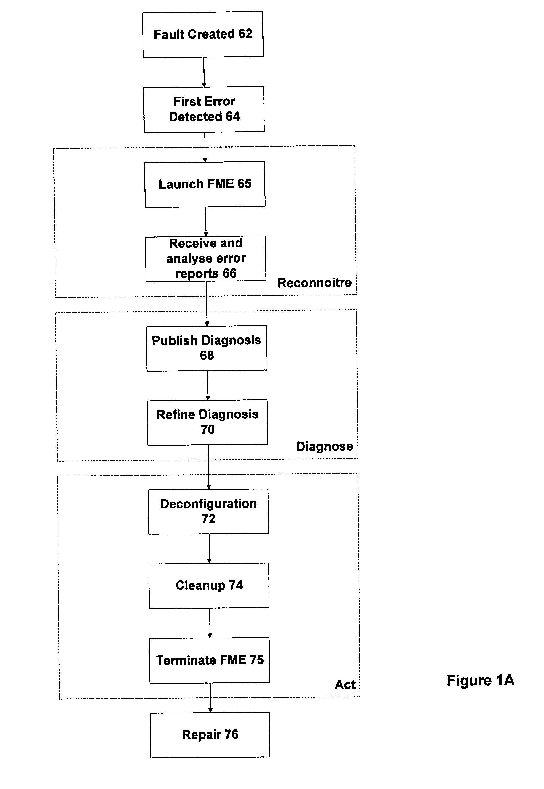 System and method for simulating system operation