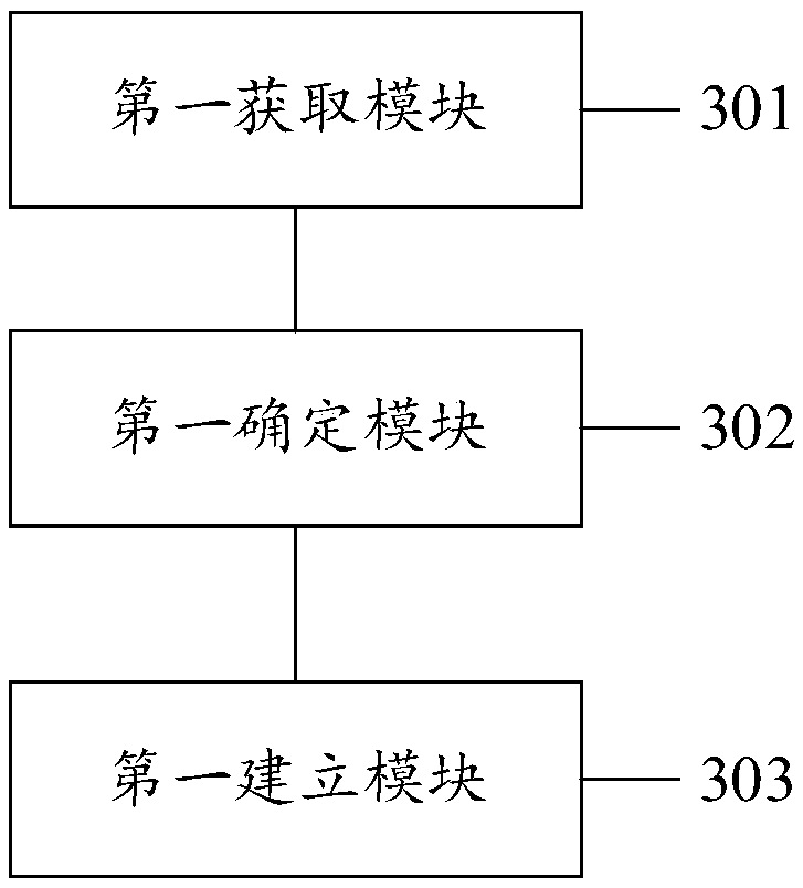 User communication method and system, device, and computer readable storage medium