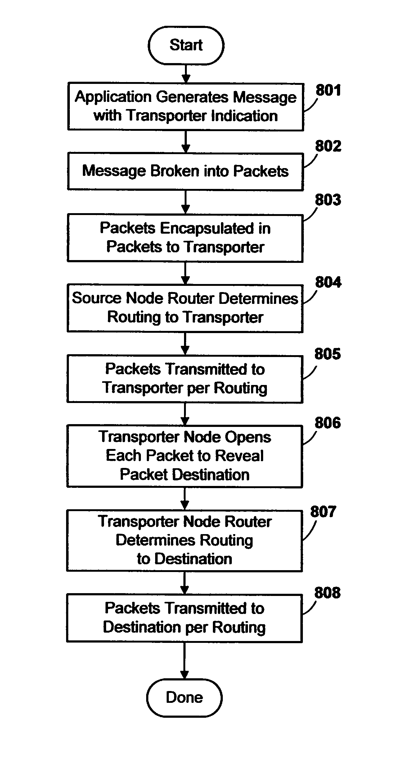 Method and apparatus for routing data in an inter-nodal communications lattice of a massively parallel computer system by routing through transporter nodes