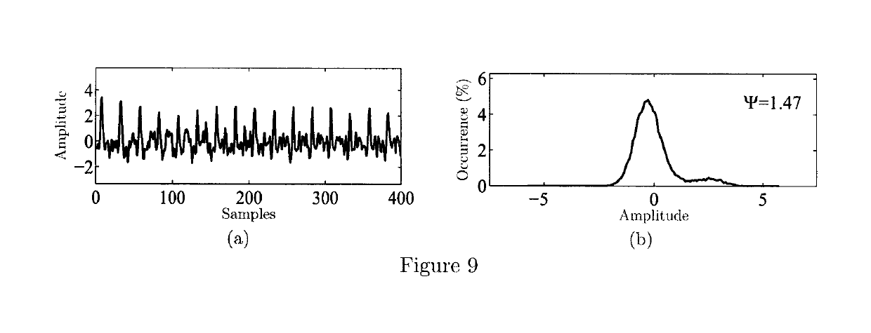 Method for rolling bearing fault detection based on enhancing statistical asymmetry