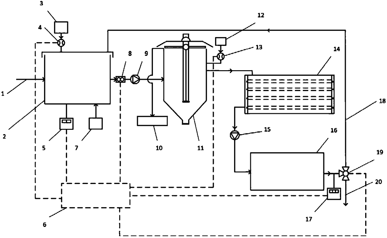 Wastewater treatment device of ship waste gas desulfurizing system