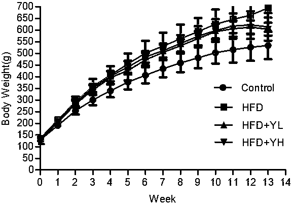Application of proanthocyanidin to preparation of functional food or medicine for improving sperm quality of obese men